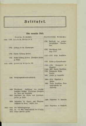 Zeittafel