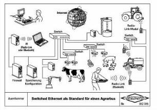 Switched Ethernet als Standard für einen Agrarbus