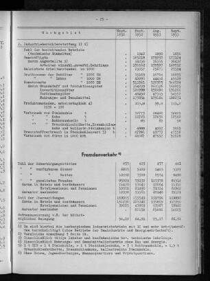 Fremdenverkehr