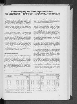 Wahlbeteiligung und Stimmabgabe nach Alter und Geschlecht bei der Bürgerschaftswahl 1978 in Hamburg