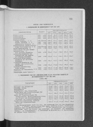Preise und Verbrauch