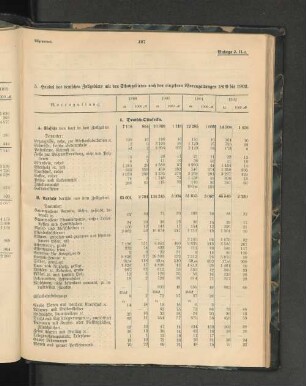 5. Handel des deutschen Zollgebiets mit den Schutzgebieten nach den einzelnen Warengattungen 1899 bis 1902.