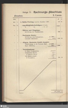 Anlage D. Rechnungs-Abschluss für das Jahr 1900
