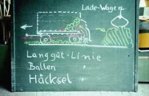 Fotografie: Futtererntetechnik, Ladewagen, Greiferanlage, Gelenkwelle, Lehre