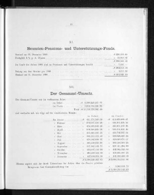 XI. Beamten-Pensions- und Unterstützungs-Fonds.