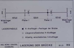 Süderelbe-Brücke, Hamburg