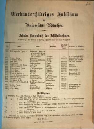 Vierhundertjähriges Jubiläum der Universität München. ... Verzeichniß der Festtheilnehmer, 10