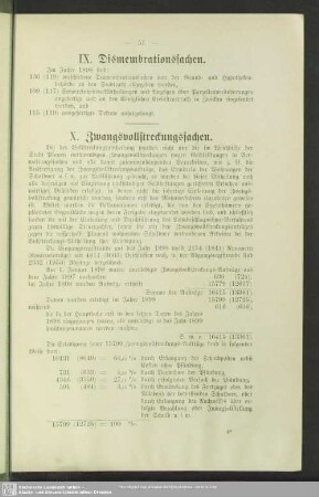 IX. Dismembrationssachen