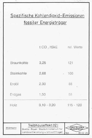 Treibhauseffekt (12)