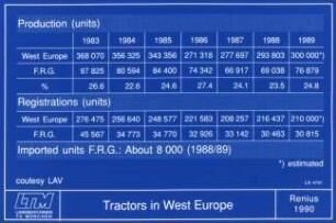 Tractors in West Europe