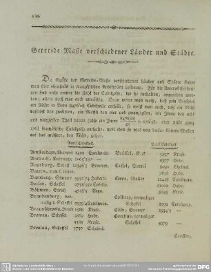 Getreide-Maße verschiedener Länder und Städte