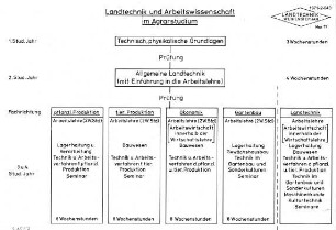 Landtechnik und Arbeitswissenschaft im Agrarstudium