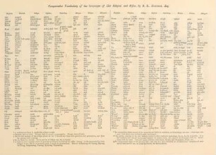 Comparative vocabulary of the languages of Hor Sokyeul and Sifán
