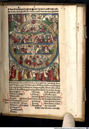 Das ist der himelische Rosenkra[n]tz. der la[n]g helt. I. vater vnser. vn[d] I. aue maria. vn[d] V. glaube[n]. Der kurtz. X. vater vn. X. aue ma. I. glauben