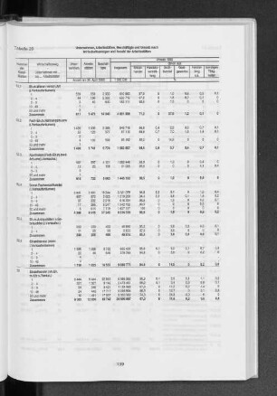 Tabelle 20 Unternehmen, Arbeitsstätten, Beschäftigte und Umsatz nach Wirtschaftszweigen und Anzahl der Arbeitsstätten