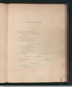 Table des planches