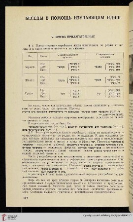 M. Shapiro: Besedy v pomoshch’ izuchaiushchim idish