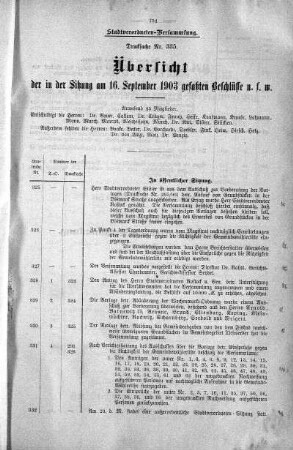 Übersicht der in der Sitzung am 16. September 1903 gefaßten Beschlüsse u. s. w., 16. September 1903