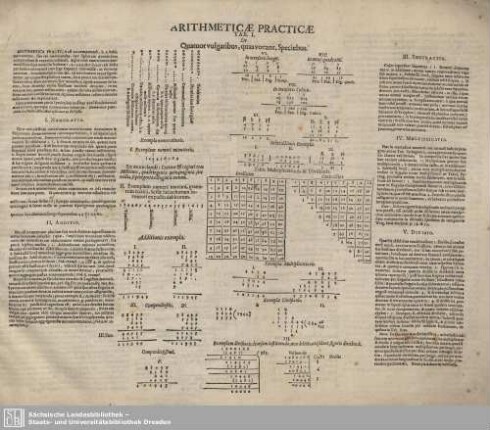 Arithmeticae Practicae