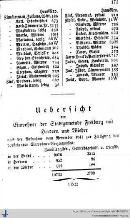 Einwohnerzahl