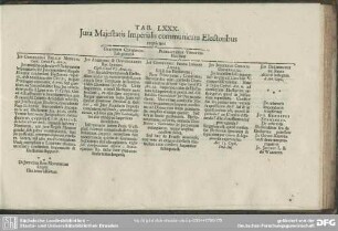 Tab. LXXX. Jura Majestatis Imperialis communicata Electoribus
