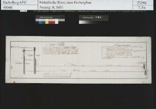 Beschert Glück Fundgrube bei Zug, Kunstgezeug-Gefälle