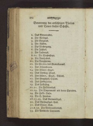 Benennung der ansichtigen Theilen und Tauen dieses Schiffs