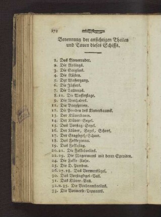 Benennung der ansichtigen Theilen und Tauen dieses Schiffs