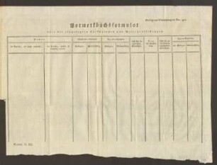 Beylage zur Verordnung sub Nro. 450
