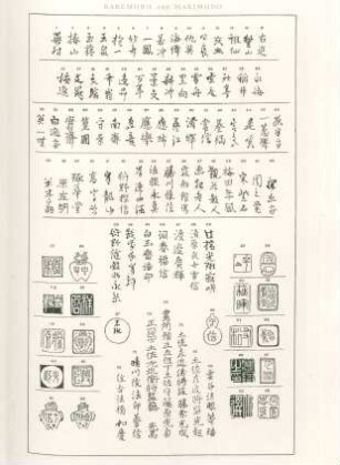 [Signatures on] Kakemono and Makimono