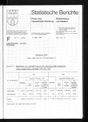 Wohngeld 1979 : Lfd. Nr. 3