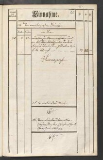 Rechnung der kurmainzischen Stadt Aschaffenburg von 1784-1785 (Einnahmen und Ausgaben) mit Anhang