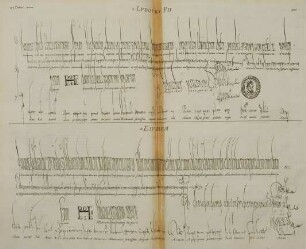 Tab. XXVI. Ludovici Pii.
