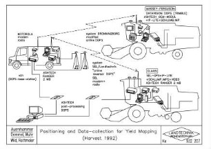 Positioning and Data-collectin for Yield Mapping (Harverst 1992)
