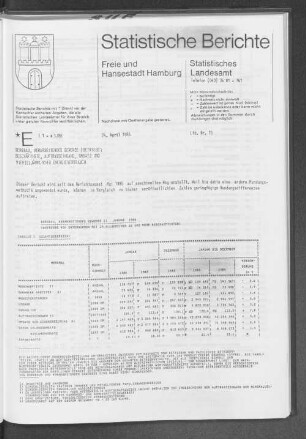 Bergbau, Verarbeitendes Gewerbe Januar 1986 : Lfd. Nr. 15