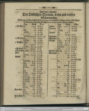 Das dritte Register Der Biblischen Sprüche, so hin und wieder erkläret werden
