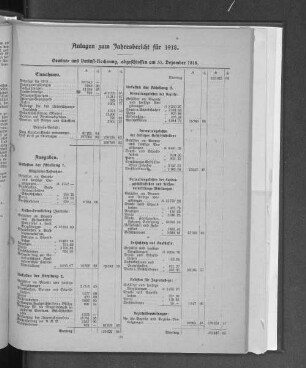 Gewinn= und Verlust=Rechnung, abgeschlossen am 31. Dezember 1918.