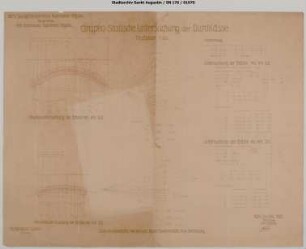 Gleisanschluss Geldmacher: Grapho-statische Untersuchung der Durchlässe