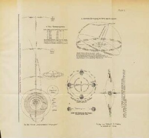 Das Sonnensystem