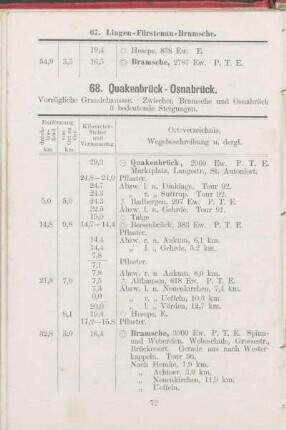 68. Quakenbrück - Osnabrück