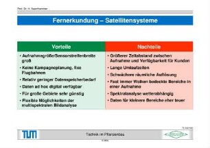 Fernerkundung - Satellitensysteme