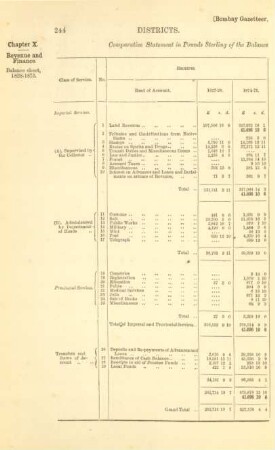 Comparative statement in pounds sterling of the balance sheet of the District of Surat in the years 1827-28 an 1874-75