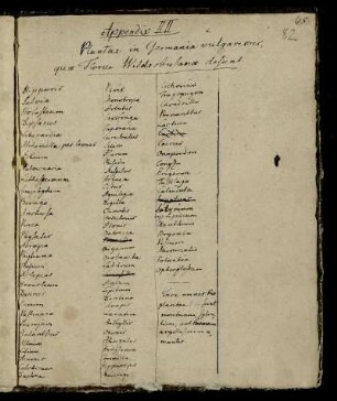 Appendix II. Plantae in Germania vulgariores, que Florae Wildeshusano desunt.