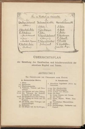 Übersichtsplan der Einteilung des Handbuches und Inhaltsverzeichnis der einzelnen Kapitel und Tafeln.