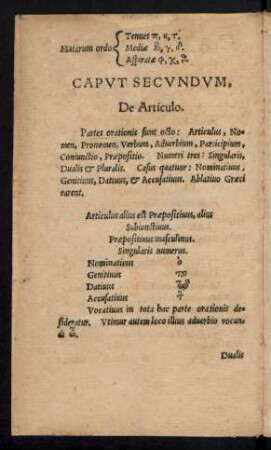 Caput Secundum, De Articulo.