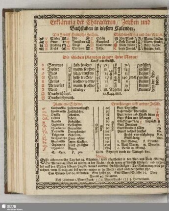 Erklärung der Characteren, Zeichen unde Buchstaben in diesem Calender