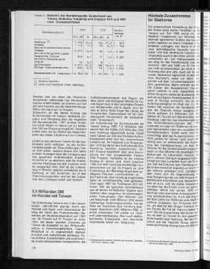 Einfuhr der Bundesrepublik Deutschland aus Taiwan, Südkorea, Hongkong und Singapur 1970 und 1987 nach Grenzabschnitten