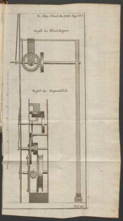 Tab. 14
