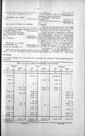 No. 19 (220-229) (220), 25. Juni 1913