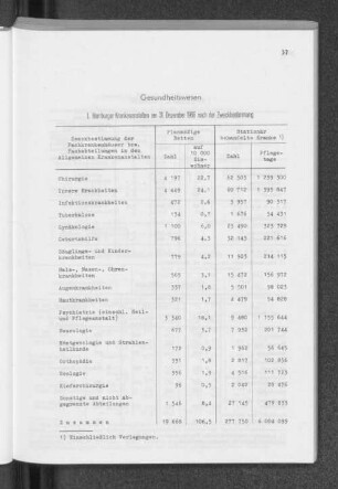 1. Hamburger Krankenanstalten am 31. Dezember 1966 nach der Zweckbestimmung